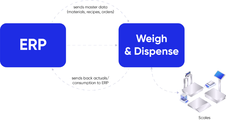 Why MES W&D is purpose-built for Pharma
