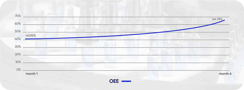 Inside Astrea Pharma's OEE Breakthrough on their First Production Line with Vimachem's MA&OEE