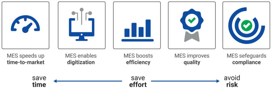 Mes Implementation and Integration