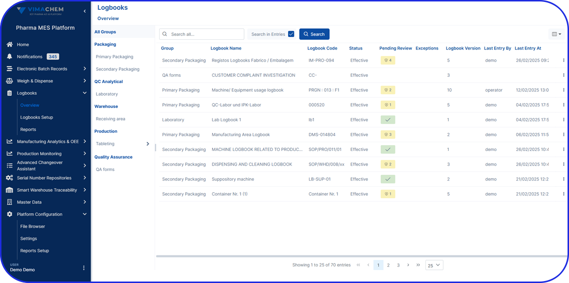 Electronic Logbooks (eLog)