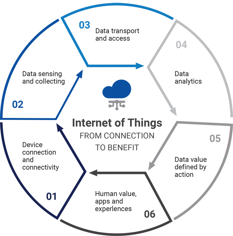 AI Meets the Industrial Internet of Things