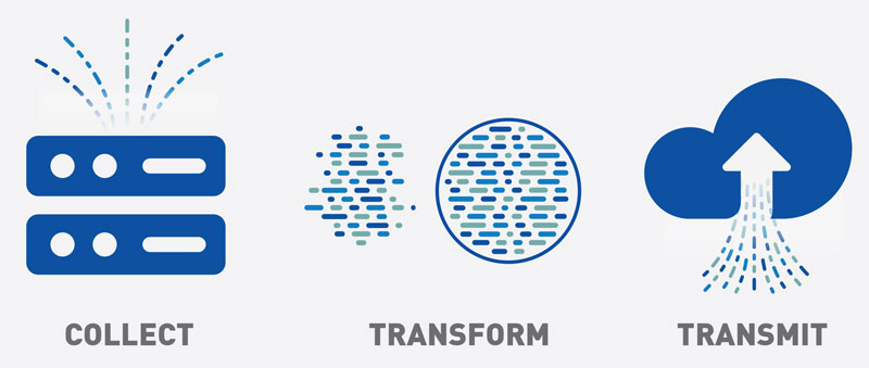 Machine Real-Time Connectivity