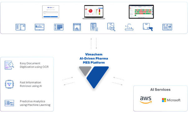 Vimachem AI-Driven Pharma MES Platform