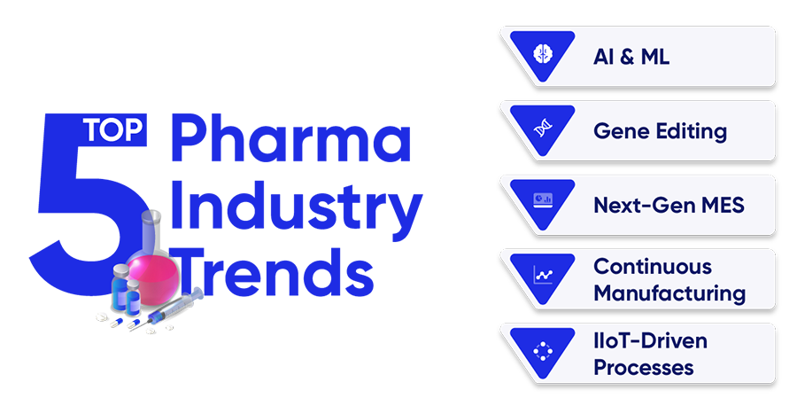 An infographic of the Top 5 Pharma Trends