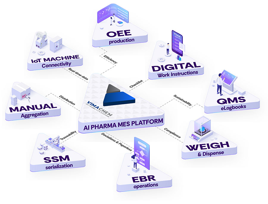 Vimachem Pharma MES Platform