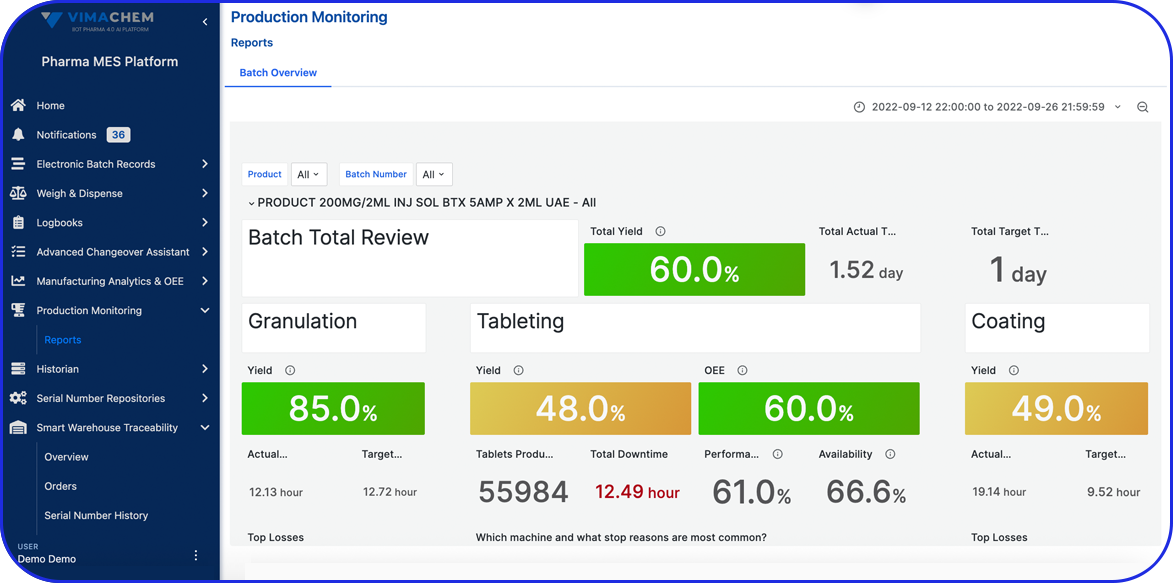 Bulk Production Analytics (BPA)