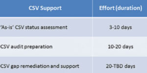 Vimachem Validation